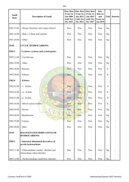 Import & Export Tari.. - PNG Customs Service