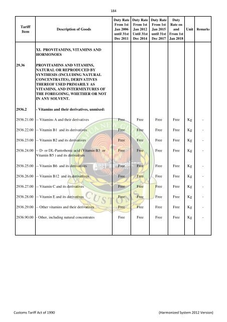 Import & Export Tari.. - PNG Customs Service