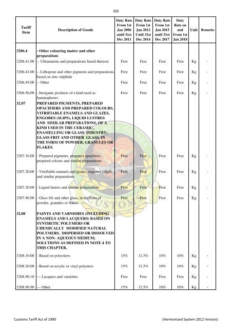 Import & Export Tari.. - PNG Customs Service