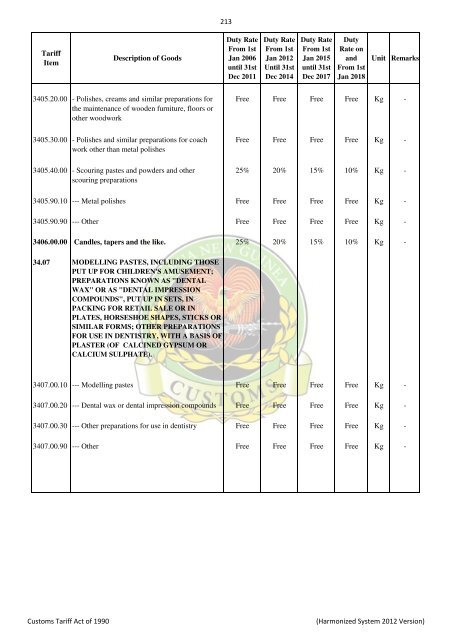 Import & Export Tari.. - PNG Customs Service