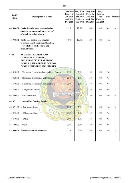 Import & Export Tari.. - PNG Customs Service