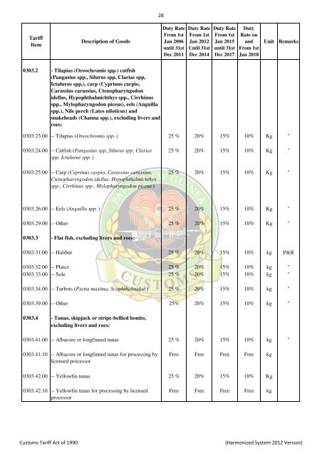 Import & Export Tari.. - PNG Customs Service