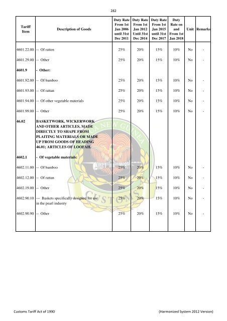 Import & Export Tari.. - PNG Customs Service