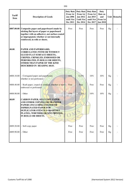 Import & Export Tari.. - PNG Customs Service