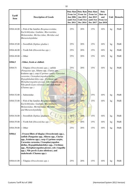 Import & Export Tari.. - PNG Customs Service