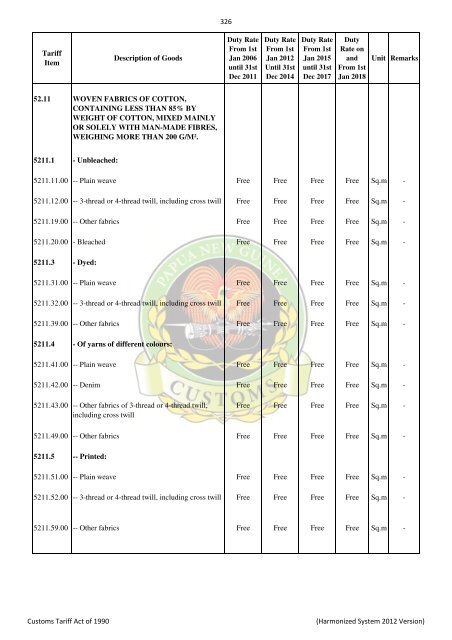 Import & Export Tari.. - PNG Customs Service