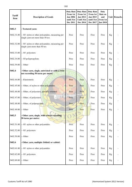 Import & Export Tari.. - PNG Customs Service