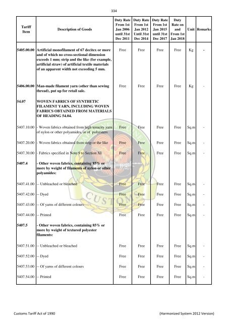 Import & Export Tari.. - PNG Customs Service