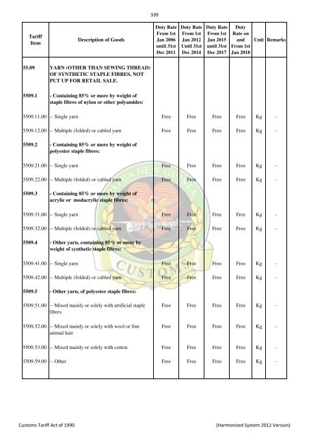 Import & Export Tari.. - PNG Customs Service