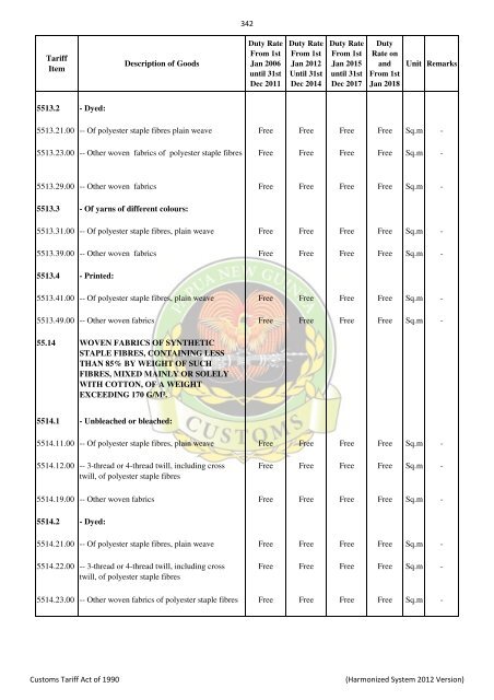 Import & Export Tari.. - PNG Customs Service