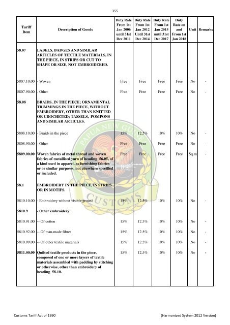 Import & Export Tari.. - PNG Customs Service