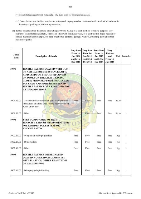 Import & Export Tari.. - PNG Customs Service