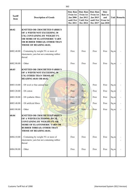 Import & Export Tari.. - PNG Customs Service