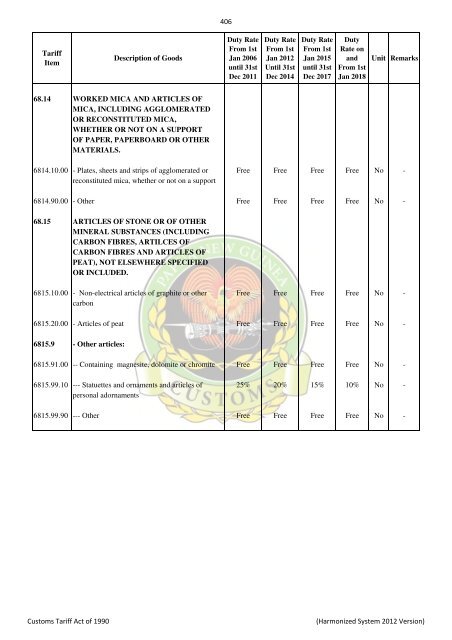 Import & Export Tari.. - PNG Customs Service