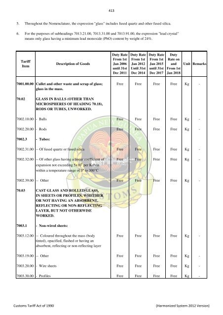 Import & Export Tari.. - PNG Customs Service