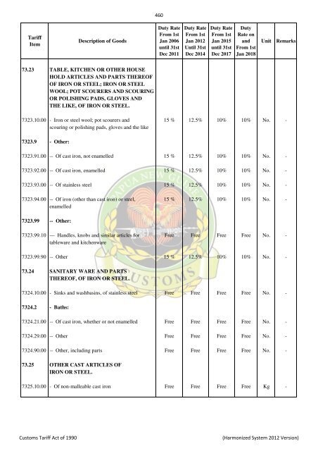 Import & Export Tari.. - PNG Customs Service