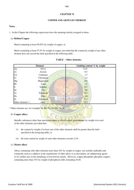 Import & Export Tari.. - PNG Customs Service