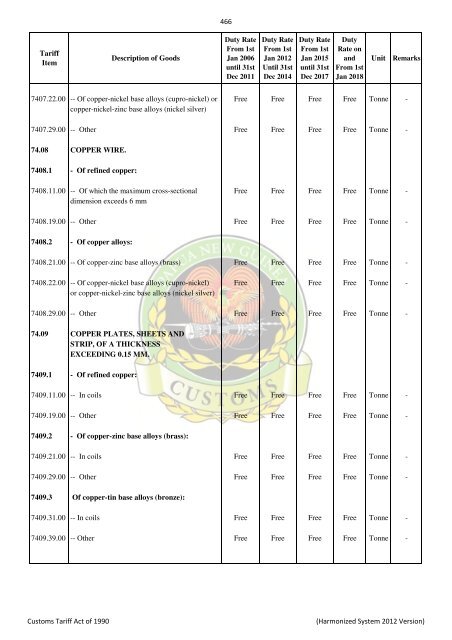 Import & Export Tari.. - PNG Customs Service