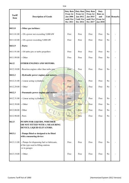 Import & Export Tari.. - PNG Customs Service