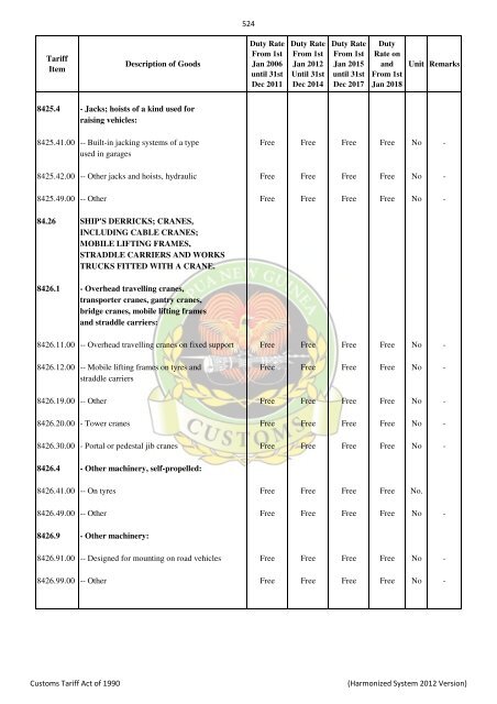 Import & Export Tari.. - PNG Customs Service