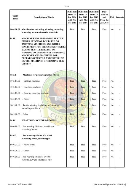 Import & Export Tari.. - PNG Customs Service