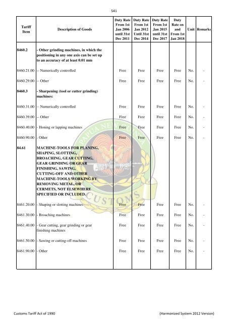 Import & Export Tari.. - PNG Customs Service