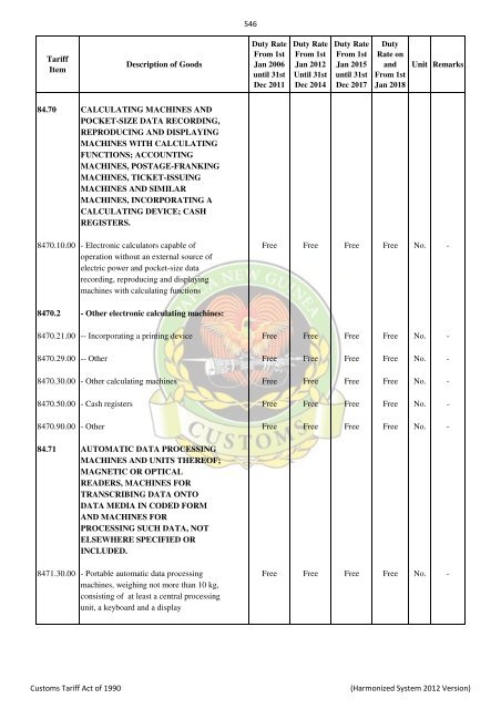 Import & Export Tari.. - PNG Customs Service