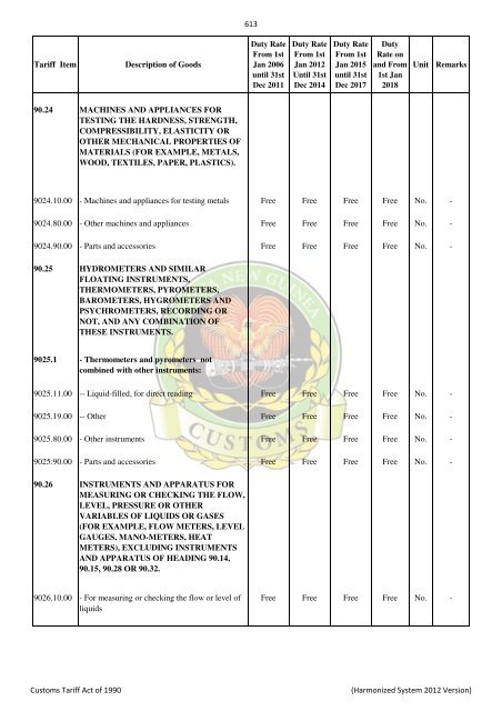 Import & Export Tari.. - PNG Customs Service