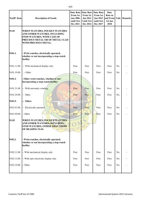 Import & Export Tari.. - PNG Customs Service