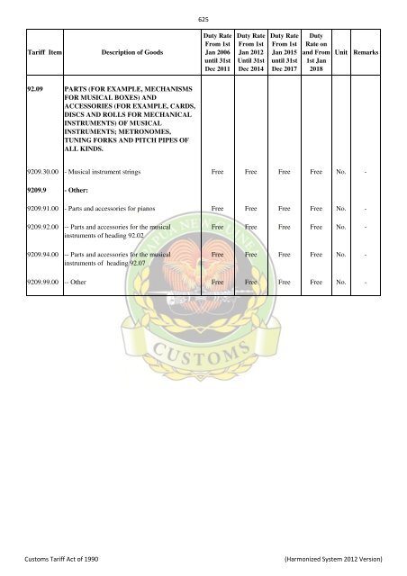 Import & Export Tari.. - PNG Customs Service