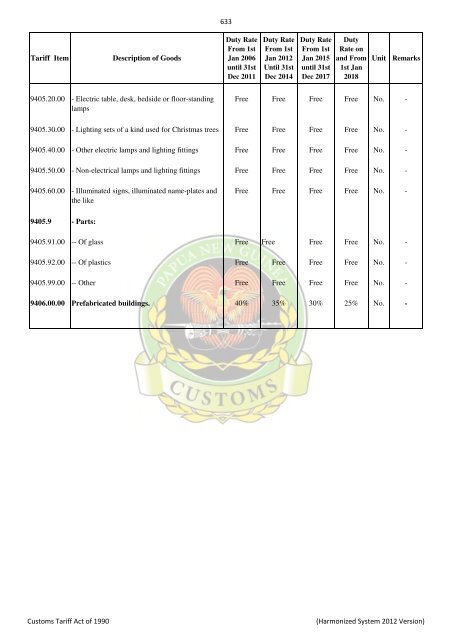 Import & Export Tari.. - PNG Customs Service