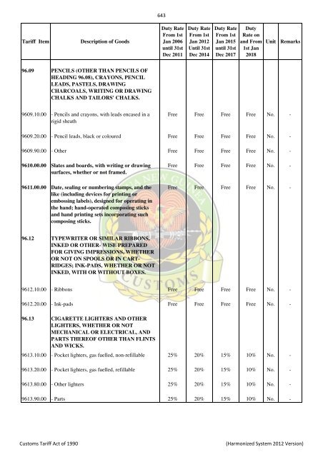 Import & Export Tari.. - PNG Customs Service