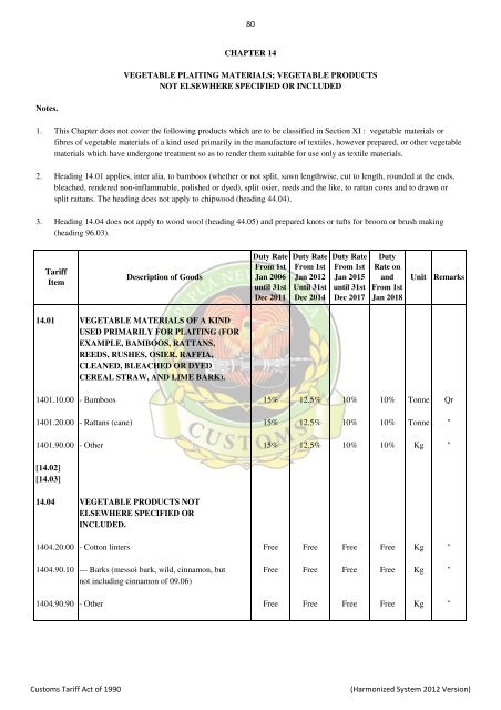 Import & Export Tari.. - PNG Customs Service