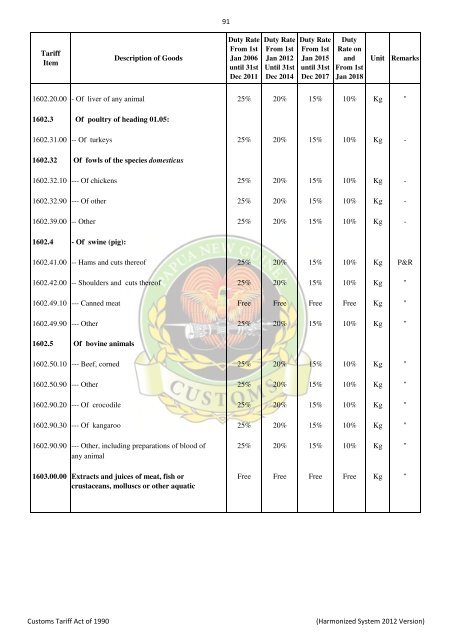 Import & Export Tari.. - PNG Customs Service