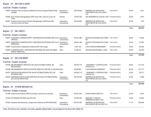 Contratos de Obra, Estudio y Asesoría Iniciados - Diciembre 2008