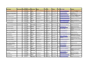 Liste der Fach- und Ortskräfte der ELKB.pdf - Arbeitssicherheit und ...