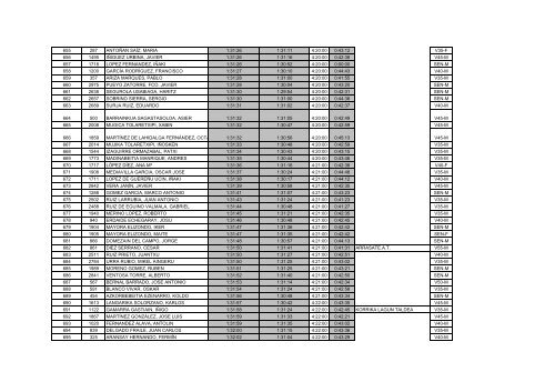 Resultados 2009