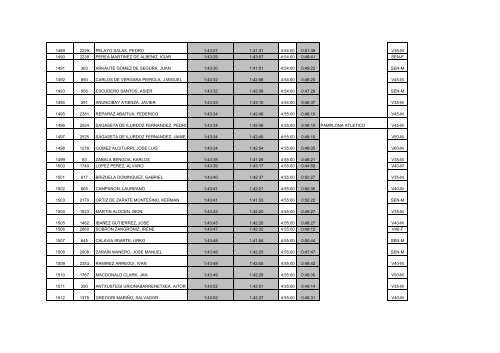 Resultados 2009