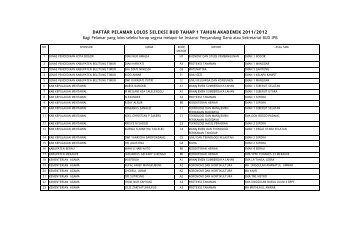 Hasil Seleksi Tahap I Tahun 2011.pdf