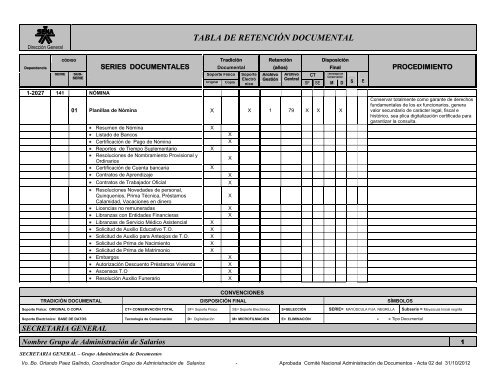 TABLA DE RETENCIÓN DOCUMENTAL - Sena