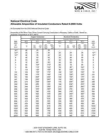 National Electrical Code Allowable Ampacities of Insulated ...