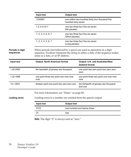 Nuance Vocalizer Developer's Guide - Avaya Support