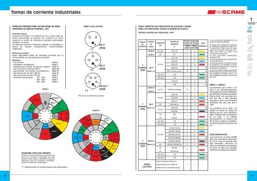 Serie EUREKA - Scame Parre S.p.A.