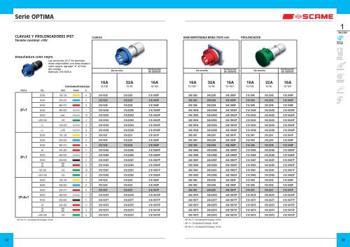 Serie EUREKA - Scame Parre S.p.A.