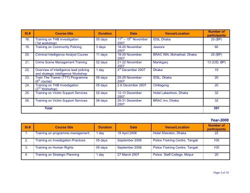 Quarterly Progress Report: January-March--2008 - Police Reform ...