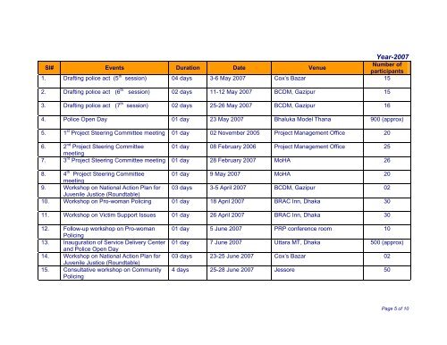 Quarterly Progress Report: January-March--2008 - Police Reform ...