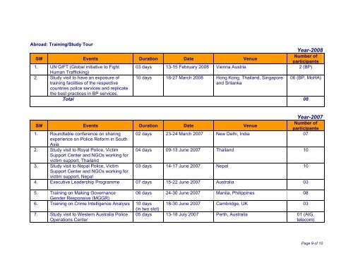 Quarterly Progress Report: January-March--2008 - Police Reform ...