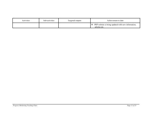 Quarterly Progress Report: January-March--2008 - Police Reform ...