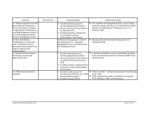 Quarterly Progress Report: January-March--2008 - Police Reform ...