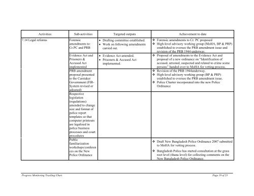 Quarterly Progress Report: January-March--2008 - Police Reform ...